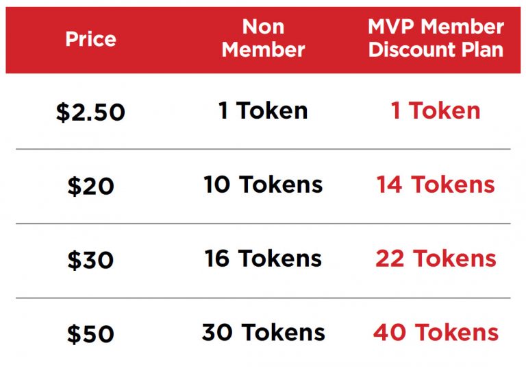 Batting Cages All Star Batting